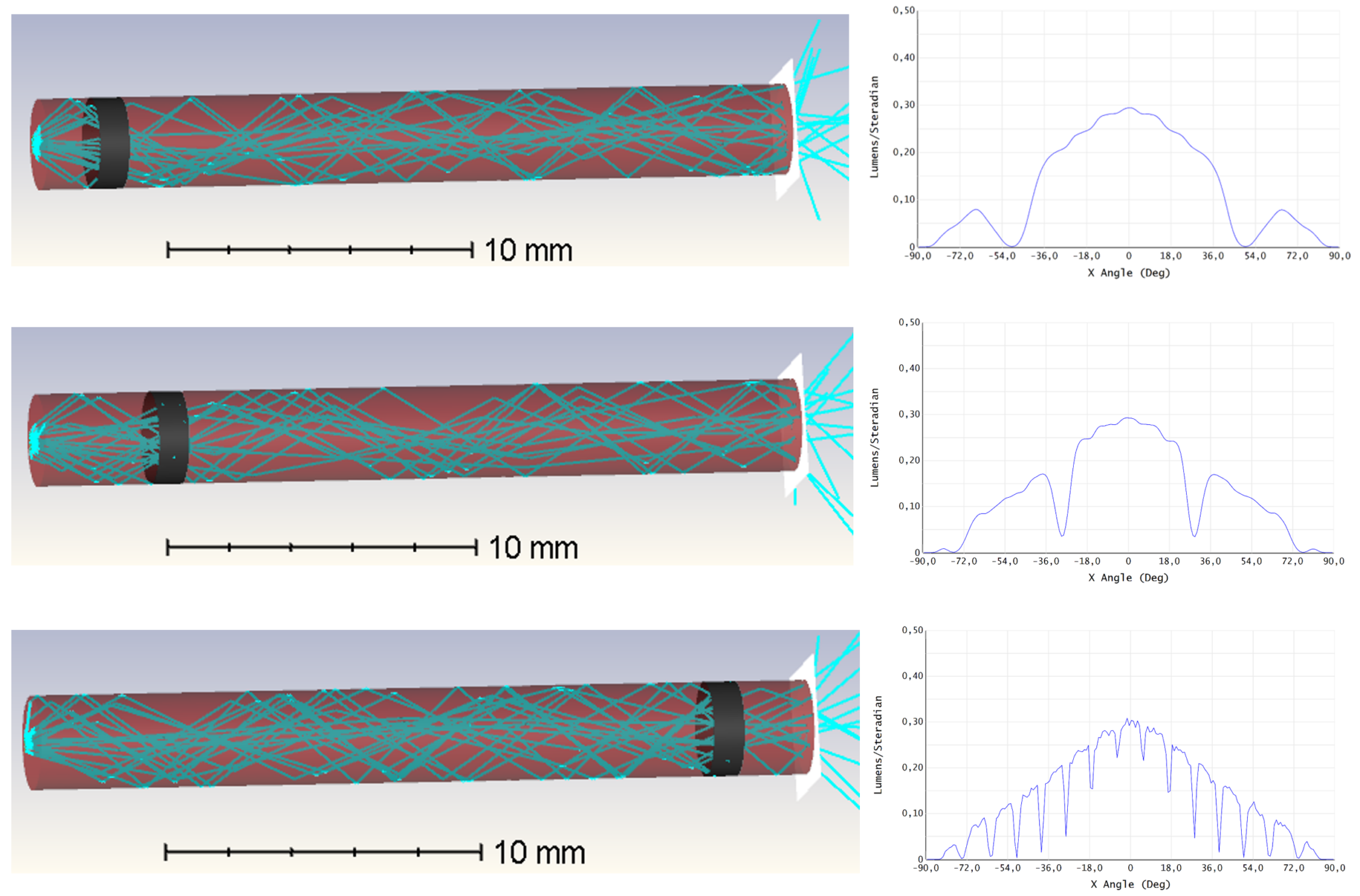 Lightguides shape and performance part 2 Eclipse