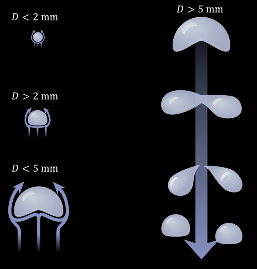 Water droplet formation into spheres