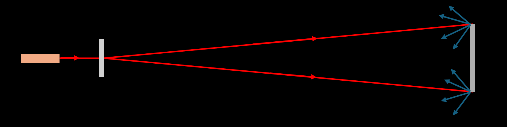 LiDAR linkbudget